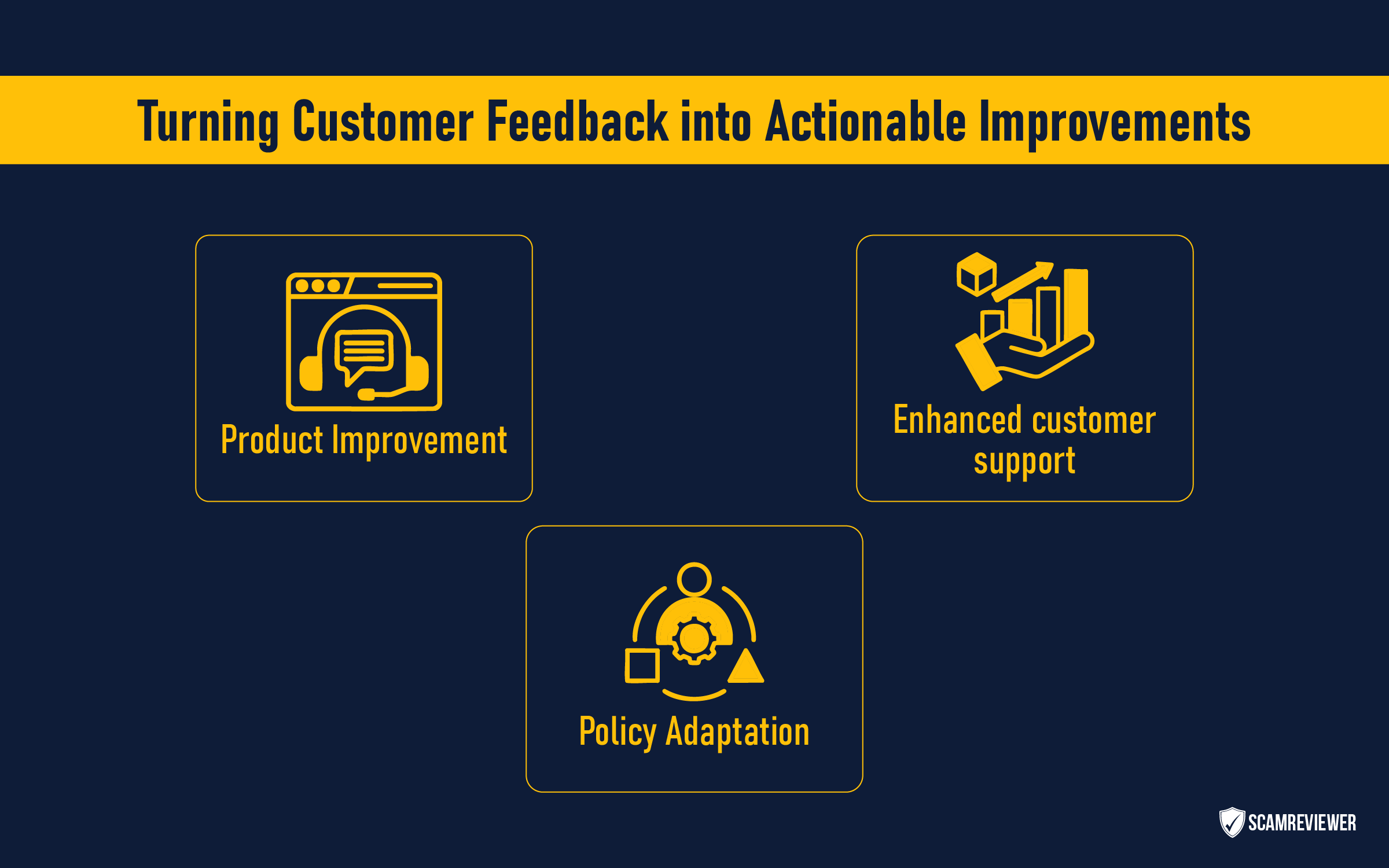 actionable-insights-from-feedback